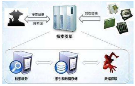 乌苏市网站建设,乌苏市外贸网站制作,乌苏市外贸网站建设,乌苏市网络公司,子域名和子目录哪个更适合SEO搜索引擎优化