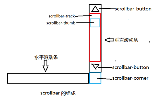 乌苏市网站建设,乌苏市外贸网站制作,乌苏市外贸网站建设,乌苏市网络公司,深圳网站建设教你如何自定义滚动条样式或者隐藏